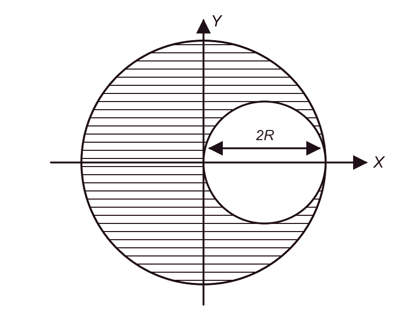 Figure for NEET 2025 question 39